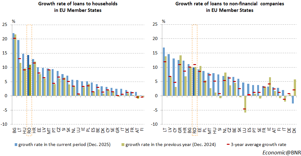Growth rate graphics
